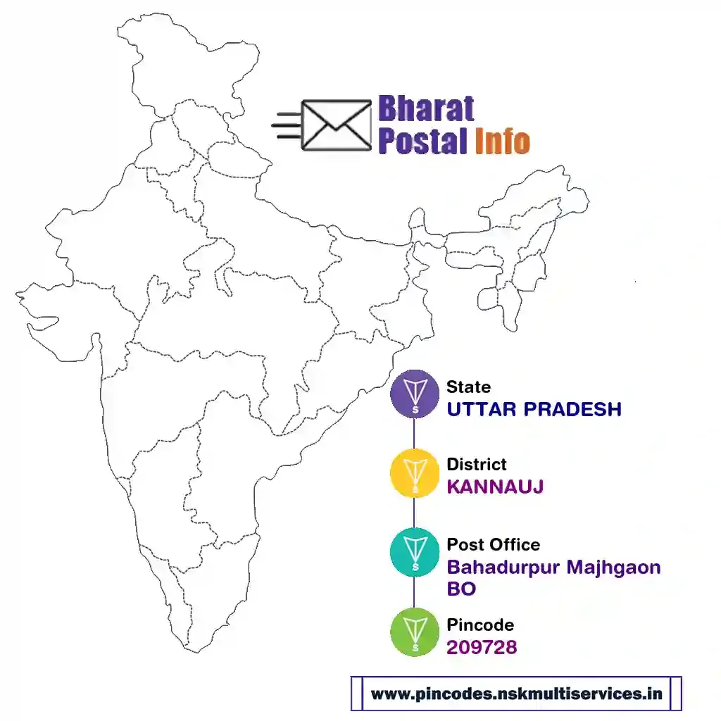 uttar pradesh-kannauj-bahadurpur majhgaon bo-209728